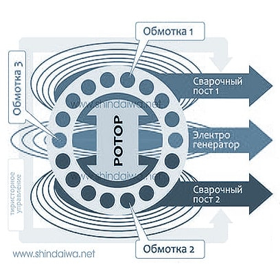 Технологія Simul Phase
