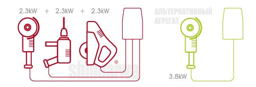 Порівняння характеристики АДД і Shindaiwa щодо додаткового обладнання