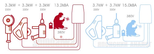 Сравнение характеристики сварочного агрегата DENYO и Shindaiwa по дополнительному оборудованию
