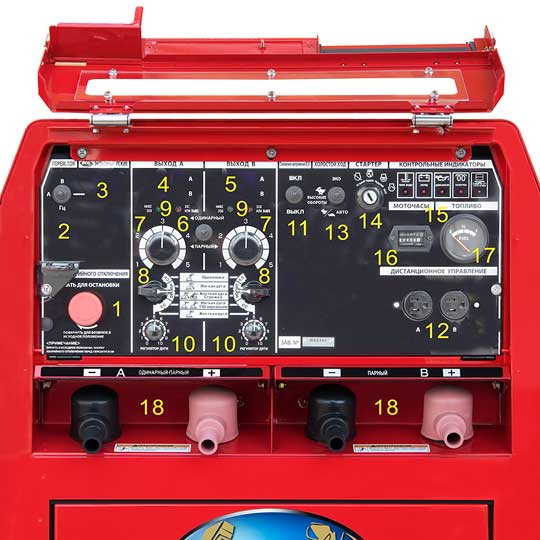 Опис панелі управління DGW400 DMK 