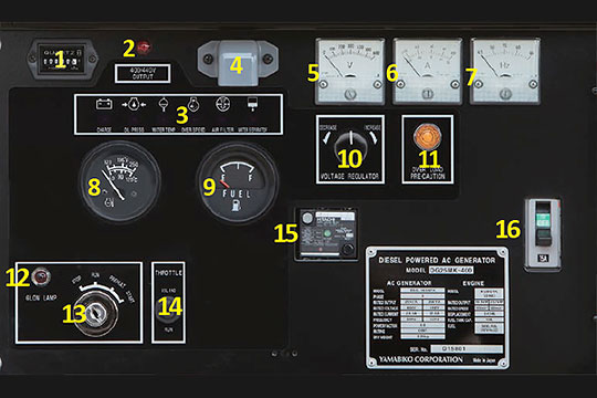 Панель управління генератора DG45MK-400