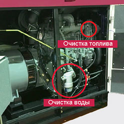 Подвійне очищення дизельної електростанції DG60МI-400