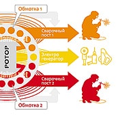 Будова дизельного агрегату Shindaiwa