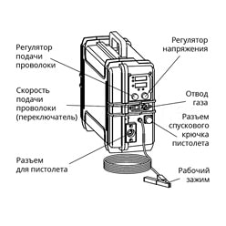 SWF500-SS Shindaiwa передняя панель