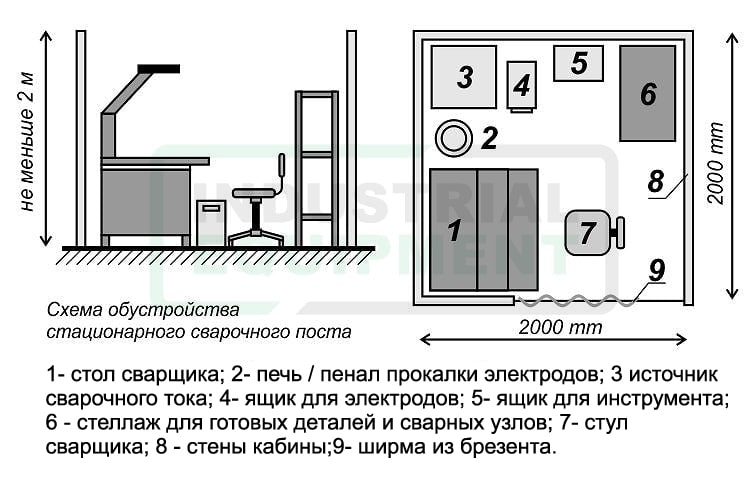 Стаціонарний зварювальний пост - схема облаштування